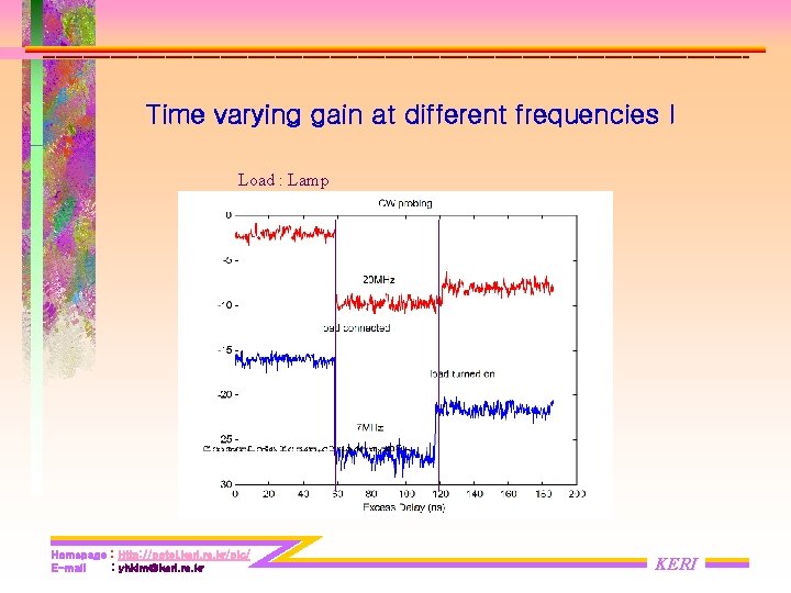 Time varying gain at different frequencies I Load : Lamp Homepage : Http: //potel. Time varying gain at different frequencies I Load : Lamp Homepage : Http: //potel.