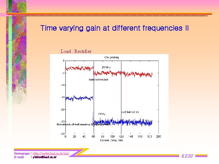 Time varying gain at different frequencies II Load : Rectifier Homepage : Http: //potel. Time varying gain at different frequencies II Load : Rectifier Homepage : Http: //potel.