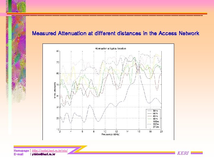 Measured Attenuation at different distances in the Access Network Homepage : Http: //potel. keri. Measured Attenuation at different distances in the Access Network Homepage : Http: //potel. keri.