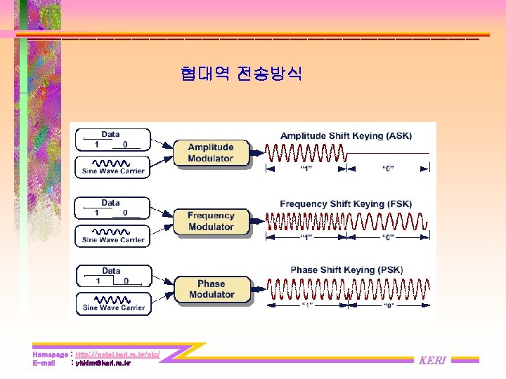 협대역 전송방식 Homepage : Http: //potel. keri. re. kr/plc/ E-mail : yhkim@keri. re. kr 협대역 전송방식 Homepage : Http: //potel. keri. re. kr/plc/ E-mail : yhkim@keri. re. kr