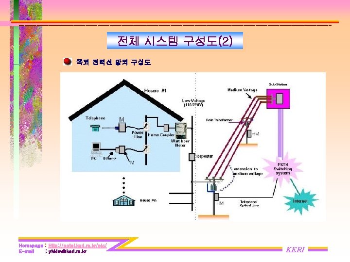 전체 시스템 구성도(2) 옥외 전력선 망의 구성도 Homepage : Http: //potel. keri. re. kr/plc/ 전체 시스템 구성도(2) 옥외 전력선 망의 구성도 Homepage : Http: //potel. keri. re. kr/plc/