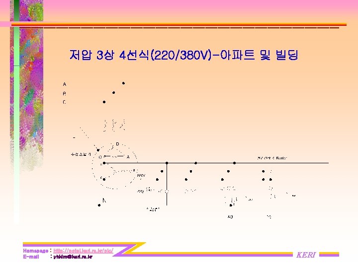 저압 3상 4선식(220/380 V)-아파트 및 빌딩 Homepage : Http: //potel. keri. re. kr/plc/ E-mail 저압 3상 4선식(220/380 V)-아파트 및 빌딩 Homepage : Http: //potel. keri. re. kr/plc/ E-mail
