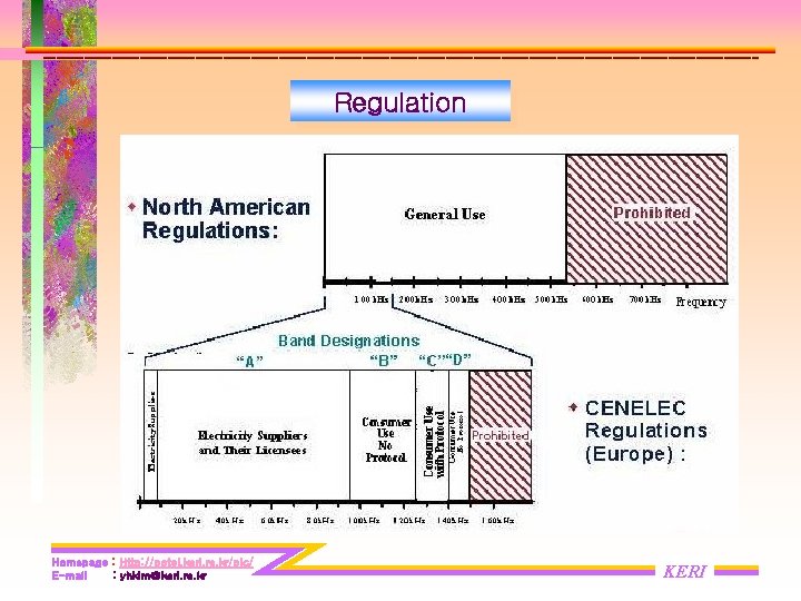 Regulation Homepage : Http: //potel. keri. re. kr/plc/ E-mail : yhkim@keri. re. kr KERI Regulation Homepage : Http: //potel. keri. re. kr/plc/ E-mail : yhkim@keri. re. kr KERI