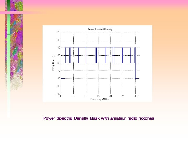 Power Spectral Density Mask with amateur radio notches Power Spectral Density Mask with amateur radio notches