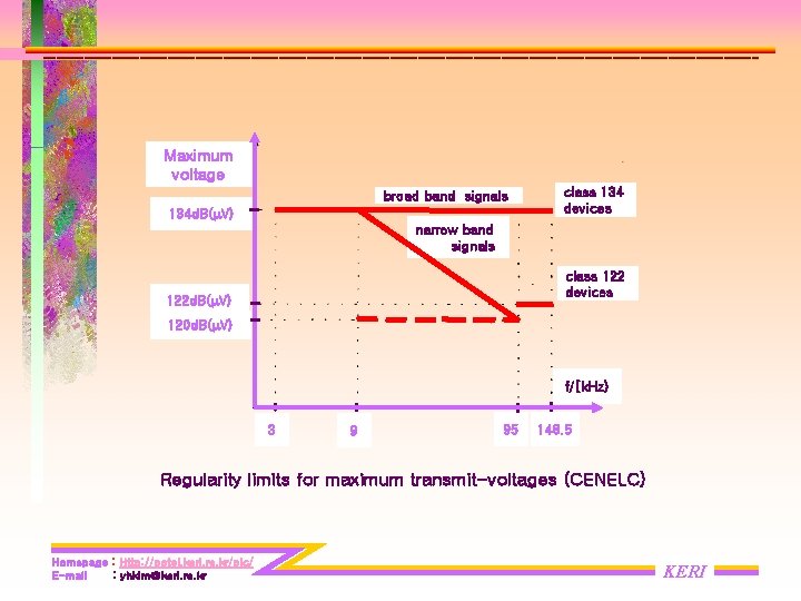 Maximum voltage broad band signals 134 d. B( V) class 134 devices narrow band Maximum voltage broad band signals 134 d. B( V) class 134 devices narrow band