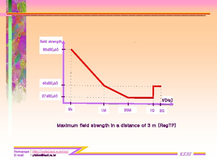 field strength 80 d. B( V) 40 d. B( V) 27 d. B( V) field strength 80 d. B( V) 40 d. B( V) 27 d. B( V)
