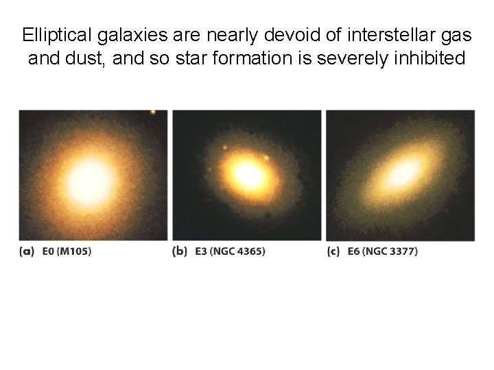 Elliptical galaxies are nearly devoid of interstellar gas and dust, and so star formation
