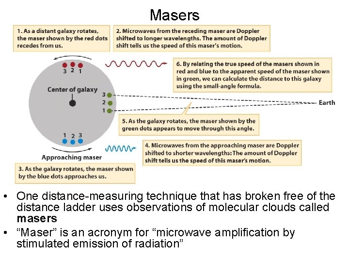Masers • One distance-measuring technique that has broken free of the distance ladder uses