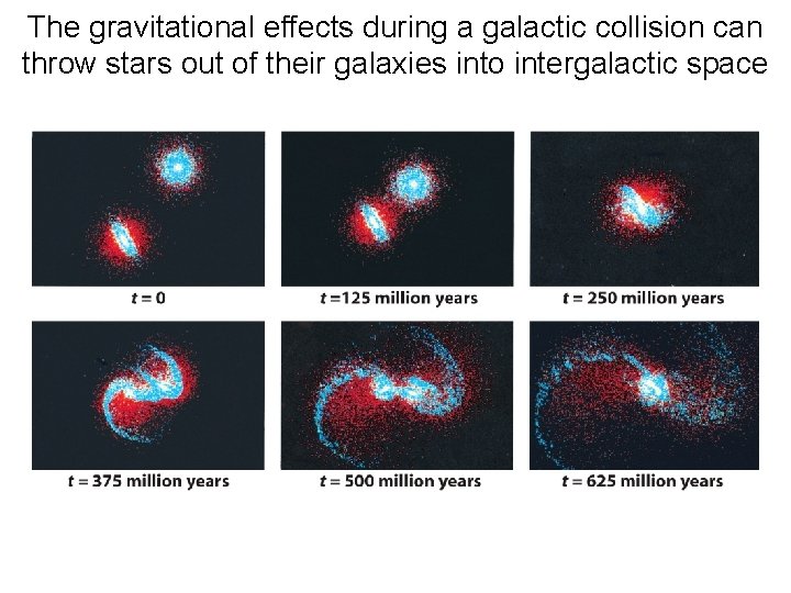 The gravitational effects during a galactic collision can throw stars out of their galaxies