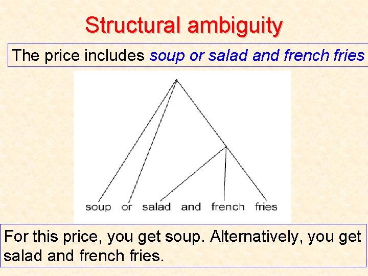 Structural ambiguity The price includes soup or salad and french fries For this price,