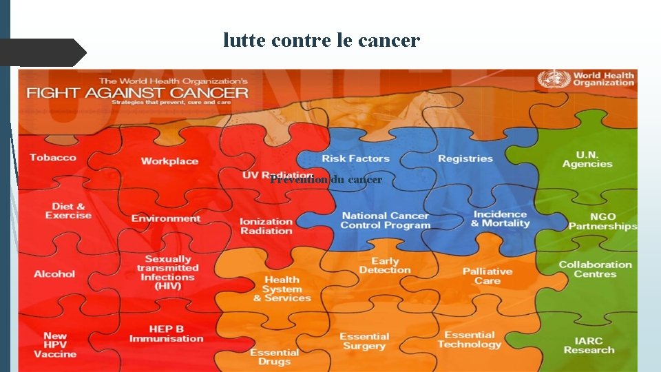 lutte contre le cancer Prévention du cancer 