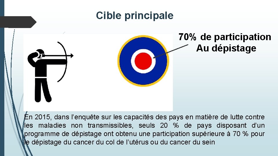Cible principale 70% de participation Au dépistage En 2015, dans l’enquête sur les capacités