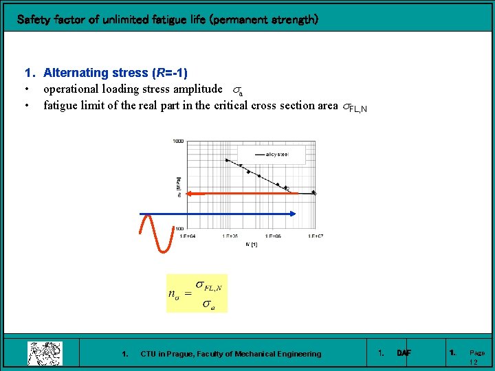 Safety factor of unlimited fatigue life (permanent strength) 1. Alternating stress (R=-1) • operational