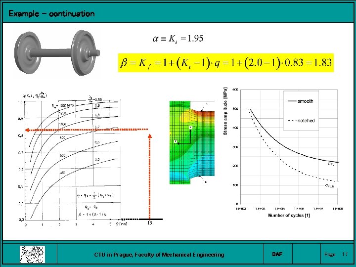 Example – continuation 15 CTU in Prague, Faculty of Mechanical Engineering DAF Page 17