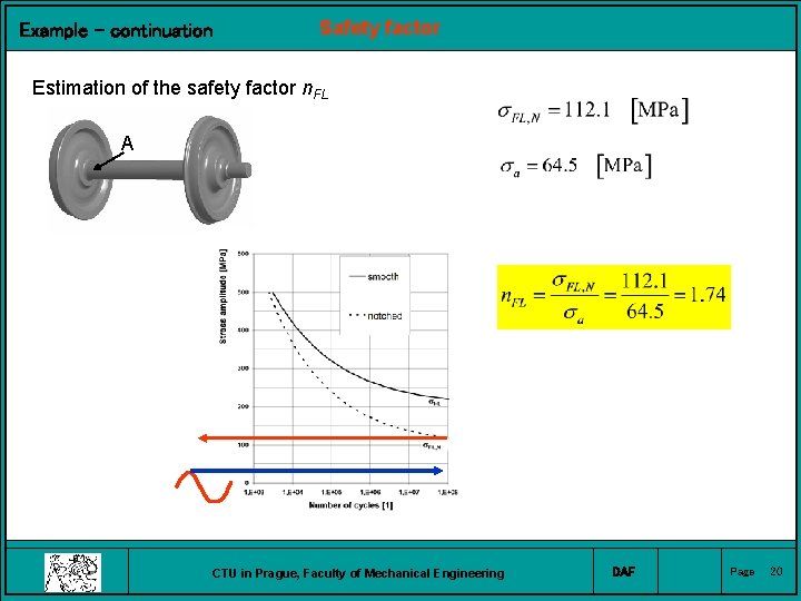 Example – continuation Safety factor Estimation of the safety factor n. FL A CTU