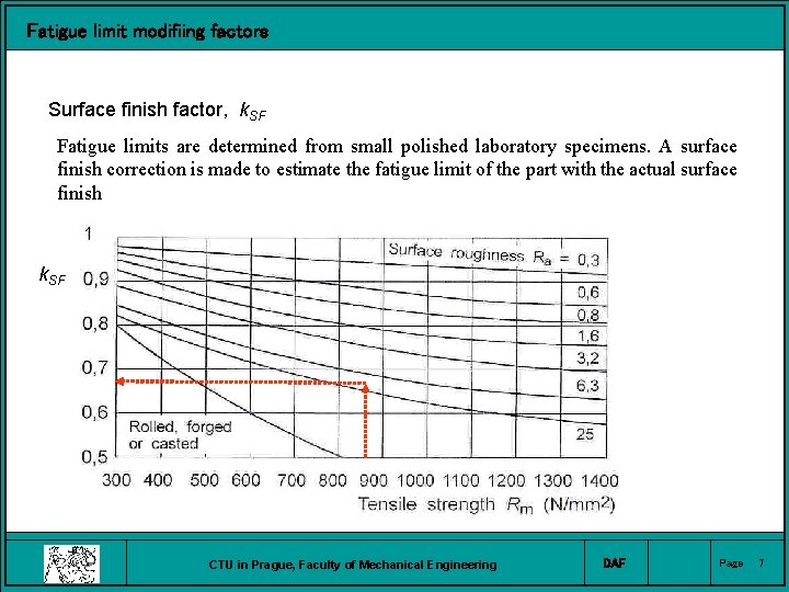 Fatigue limit modifiing factors Surface finish factor, k. SF Fatigue limits are determined from