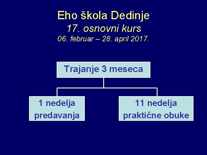 Eho škola Dedinje 17. osnovni kurs 06. februar – 28. april 2017. Trajanje 3