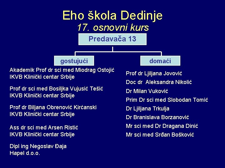 Eho škola Dedinje 17. osnovni kurs Predavača 13 gostujući domaći Akademik Prof dr sci