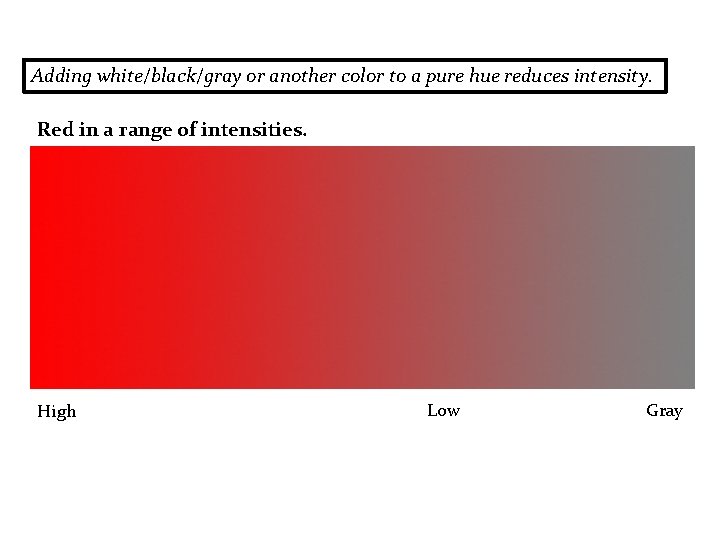 Adding white/black/gray or another color to a pure hue reduces intensity. Red in a