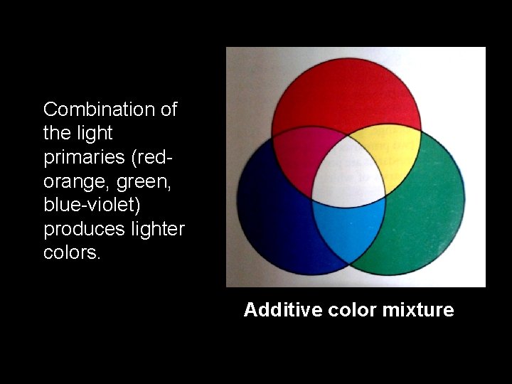 Combination of the light primaries (redorange, green, blue-violet) produces lighter colors. Additive color mixture