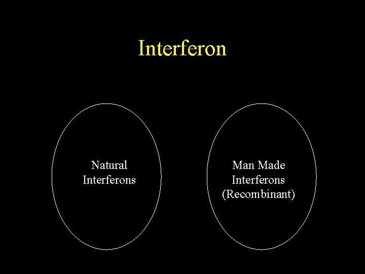 Interferon Natural Interferons Man Made Interferons (Recombinant) 