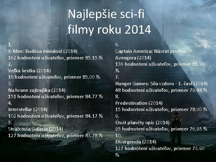 Najlepšie sci-fi filmy roku 2014 1. X-Men: Budúca minulosť (2014) 162 hodnotení užívateľov, priemer Najlepšie sci-fi filmy roku 2014 1. X-Men: Budúca minulosť (2014) 162 hodnotení užívateľov, priemer