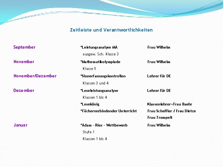 Zeitleiste und Verantwortlichkeiten September *Leistungsanalyse MA Frau Wilhelm ausgew. Sch. Klasse 3 November *Mathematikolympiade