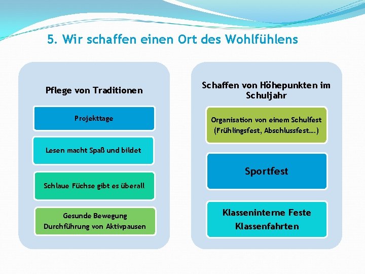 5. Wir schaffen einen Ort des Wohlfühlens Pflege von Traditionen Schaffen von Höhepunkten im