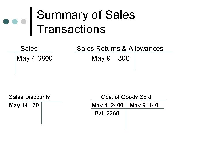 Summary of Sales Transactions Sales May 4 3800 Sales Returns & Allowances May 9