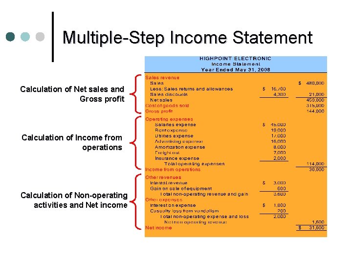 Multiple-Step Income Statement Calculation of Net sales and Gross profit Calculation of Income from