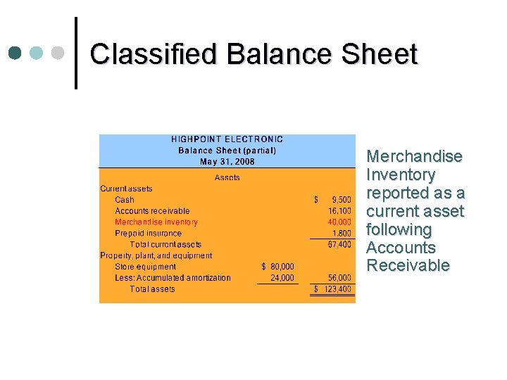 Classified Balance Sheet Merchandise Inventory reported as a current asset following Accounts Receivable 