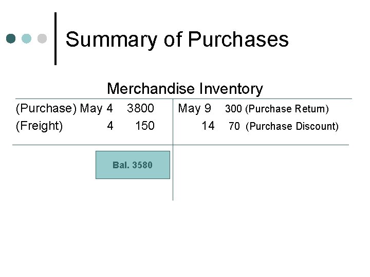 Summary of Purchases Merchandise Inventory (Purchase) May 4 3800 May 9 300 (Purchase Return)