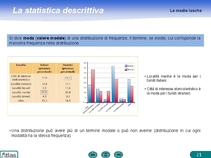 La statistica descrittiva Le medie lasche Si dice moda (valore modale) di una distribuzione