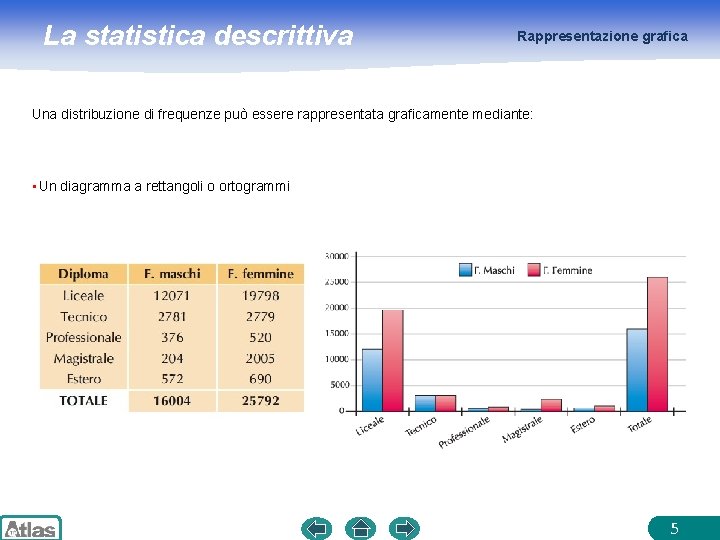 La statistica descrittiva Rappresentazione grafica Una distribuzione di frequenze può essere rappresentata graficamente mediante: