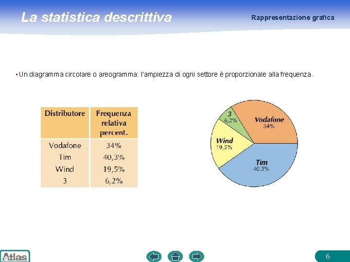 La statistica descrittiva Rappresentazione grafica • Un diagramma circolare o areogramma: l’ampiezza di ogni