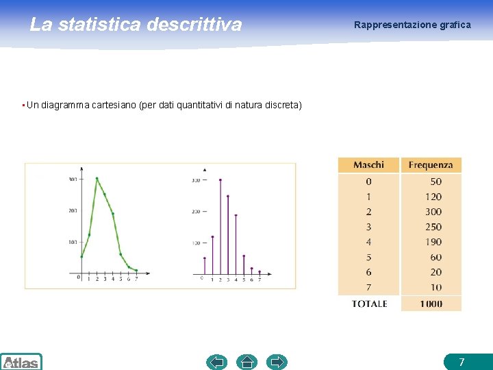 La statistica descrittiva Rappresentazione grafica • Un diagramma cartesiano (per dati quantitativi di natura