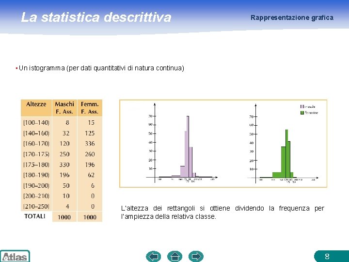 La statistica descrittiva Rappresentazione grafica • Un istogramma (per dati quantitativi di natura continua)