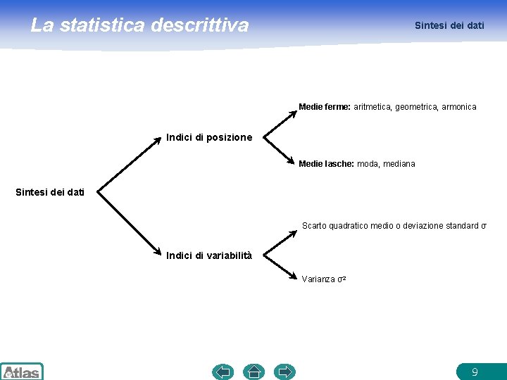 La statistica descrittiva Sintesi dei dati Medie ferme: aritmetica, geometrica, armonica Indici di posizione