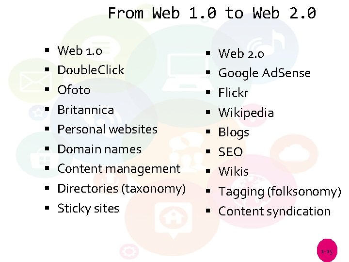 From Web 1. 0 to Web 2. 0 Web 1. 0 Double. Click Ofoto