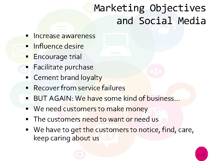 Marketing Objectives and Social Media Increase awareness Influence desire Encourage trial Facilitate purchase Cement