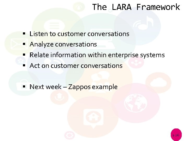 The LARA Framework Listen to customer conversations Analyze conversations Relate information within enterprise systems