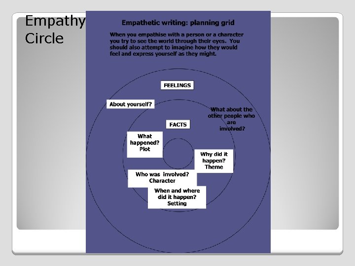 Empathy Circle 