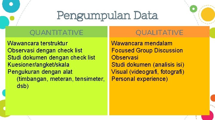 Pengumpulan Data QUANTITATIVE Wawancara terstruktur Observasi dengan check list Studi dokumen dengan check list