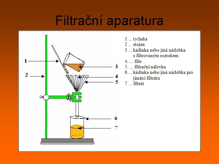 Filtrační aparatura 