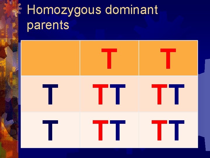 Homozygous dominant parents T T TT TT 