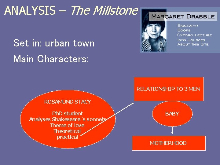 ANALYSIS – The Millstone Set in: urban town Main Characters: RELATIONSHIP TO 3 MEN