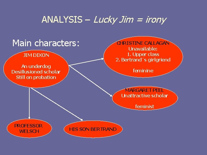 ANALYSIS – Lucky Jim = irony Main characters: JIM DIXON CHRISTINE CALLAGAN Unavailable: 1.