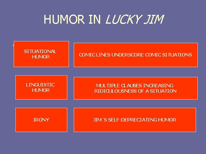 HUMOR IN LUCKY JIM. SITUATIONAL HUMOR COMIC LINES UNDERSCORE COMIC SITUATIONS LINGUISTIC HUMOR MULTIPLE