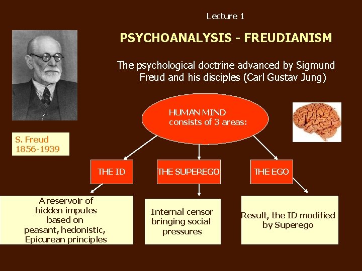 Lecture 1 PSYCHOANALYSIS - FREUDIANISM The psychological doctrine advanced by Sigmund Freud and his