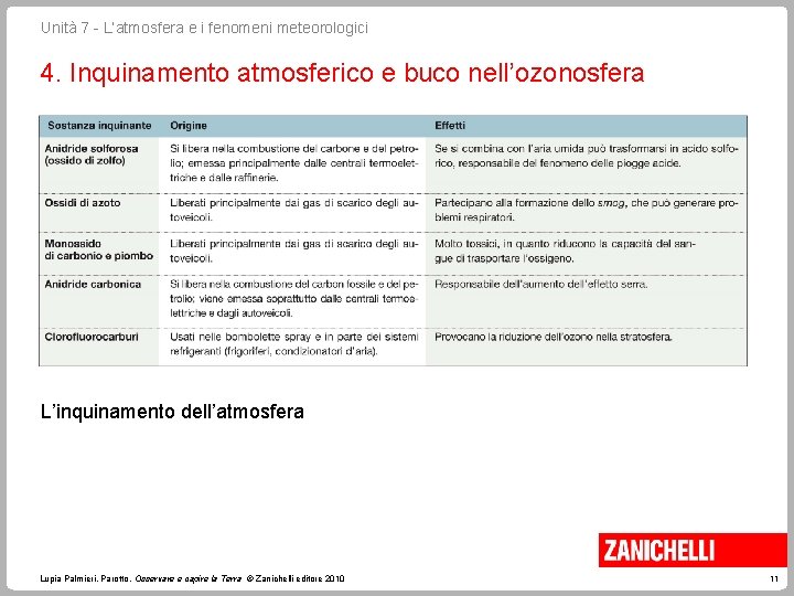 Unità 7 - L’atmosfera e i fenomeni meteorologici 4. Inquinamento atmosferico e buco nell’ozonosfera Unità 7 - L’atmosfera e i fenomeni meteorologici 4. Inquinamento atmosferico e buco nell’ozonosfera